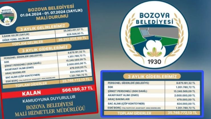 Bozova Belediyesi gelir-gider tablosunu halkla paylaştı