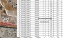 Urfa Şehir Hastanesi’nin karşısındaki dev arazi için dikkat çeken gelişme