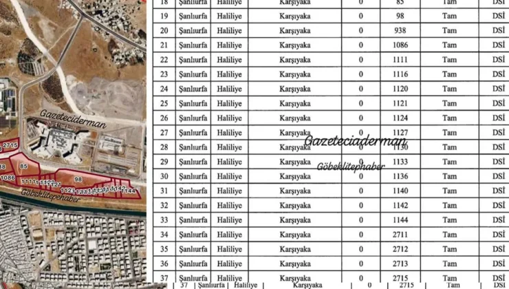 Urfa Şehir Hastanesi’nin karşısındaki dev arazi için dikkat çeken gelişme